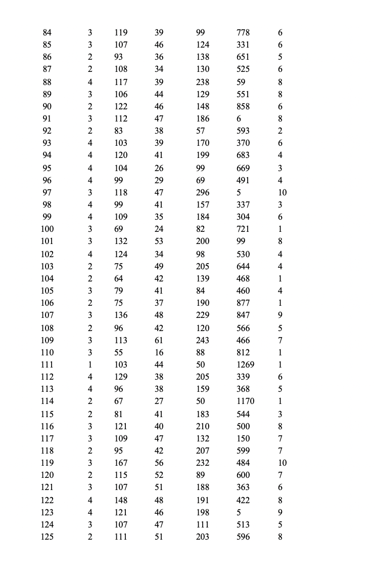 [Regression: Multiple] Estimate a multiple