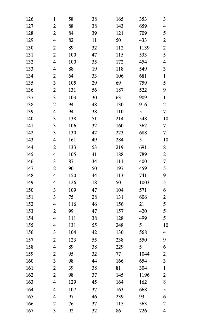 [Regression: Multiple] Estimate a multiple