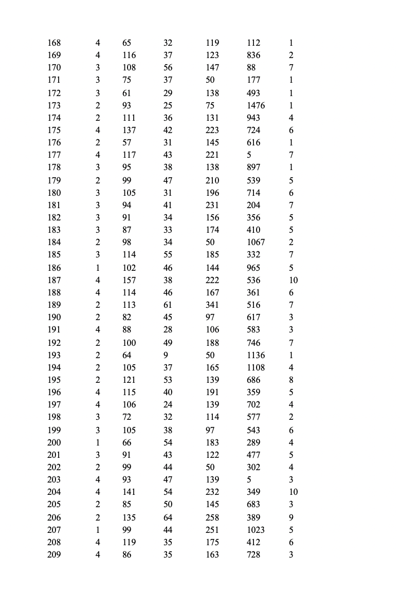 [Regression: Multiple] Estimate a multiple