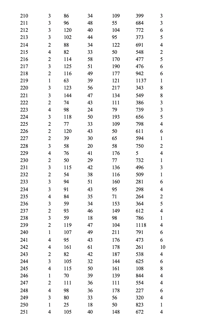[Regression: Multiple] Estimate a multiple