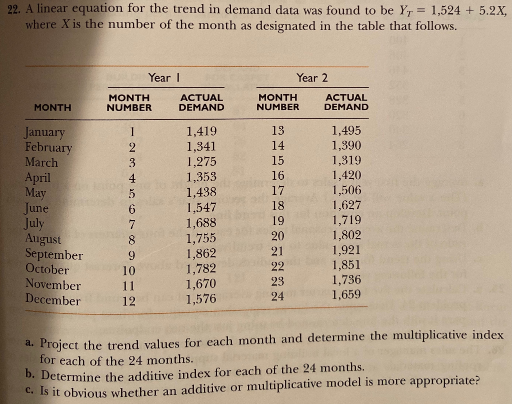 22. A linear equation for the trend in demand