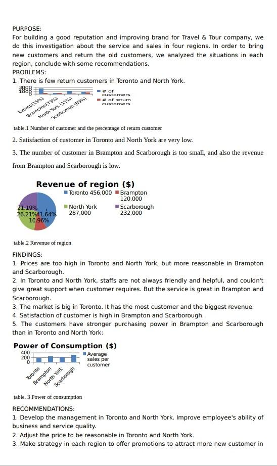 Look at the image below . This image is a short report