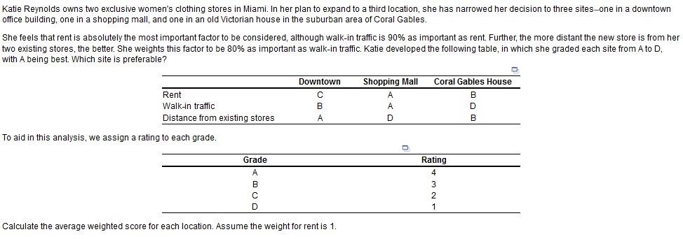 a) the average weighted score for downtown is ___