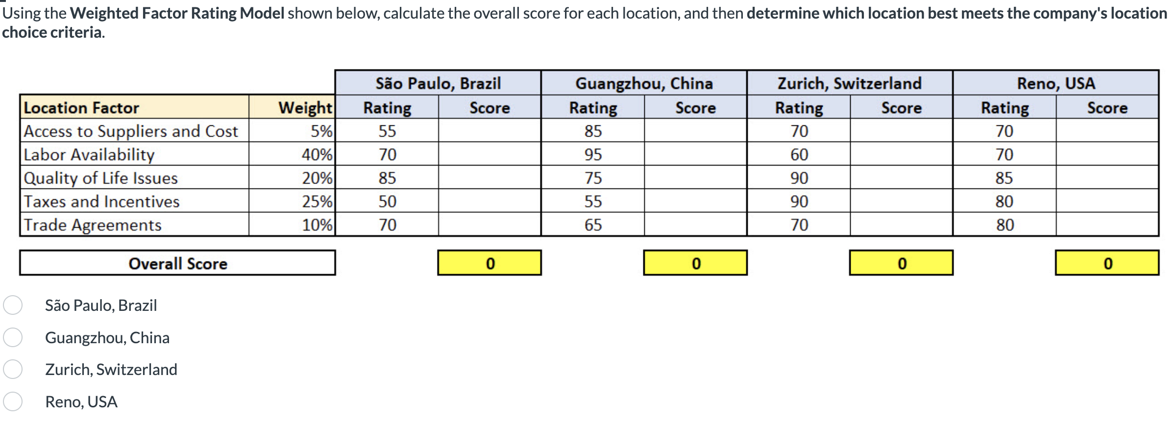 Using the Weighted Factor Rating Model shown