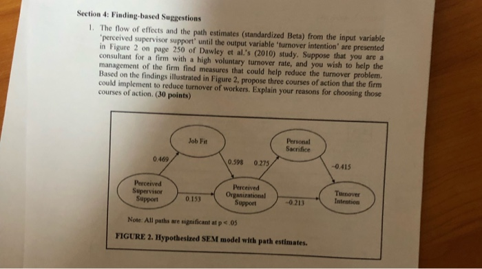 Section 4: Finding-based Suggestions 1. The flow
