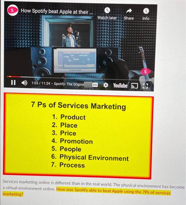 How was Spotify able to beat Apple using the 7Ps