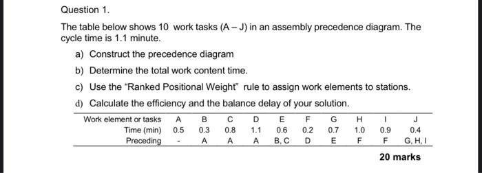 any help appreciated Question 1. The table below