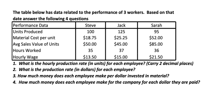 undefined The table below has data related to the