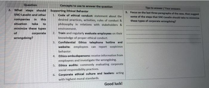 SNC-Lavalin (SNCL) is one of Canadas largest