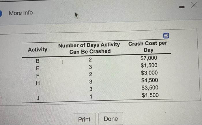 B. Delay in these activities will not cause the