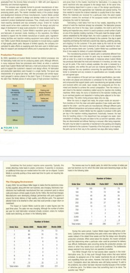 Hi can you draw a flowchart for the production