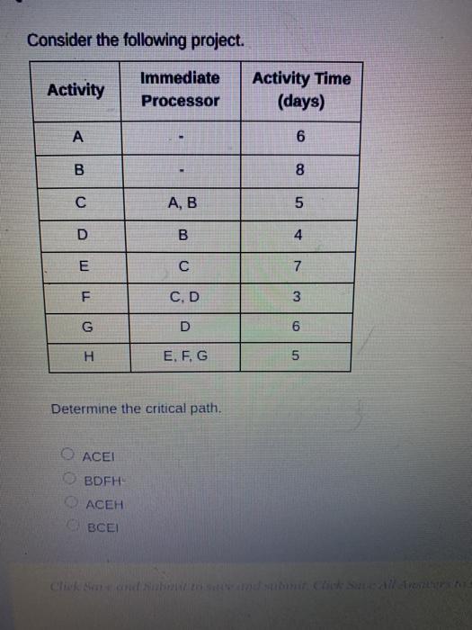 Consider the following project. Activity