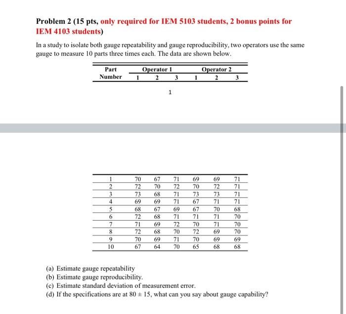 Problem 2 (15 pts, only required for IEM 5103