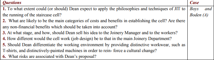 Questions Case 1. To what extent could (or