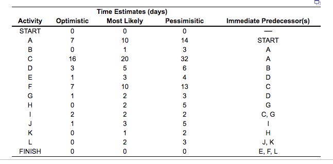 Please include the Critical Path, and the date by