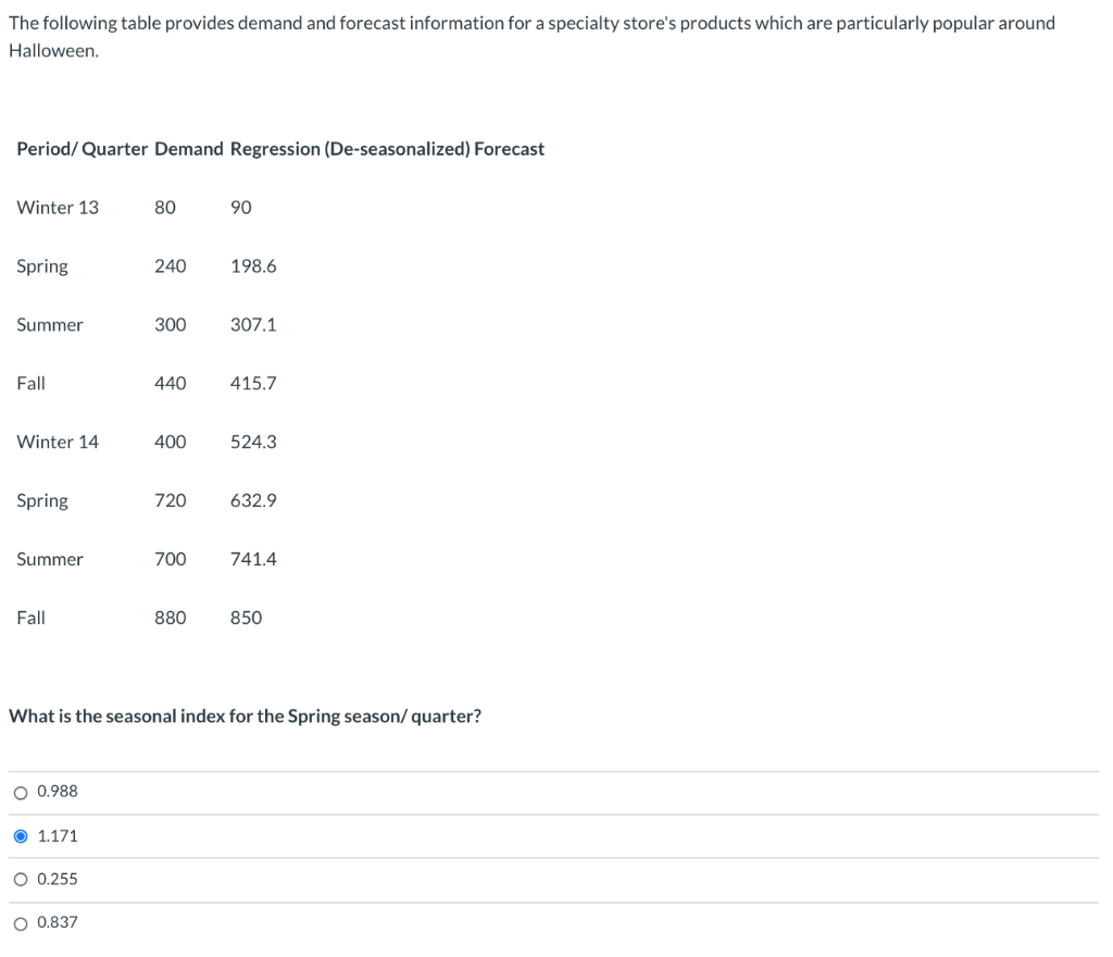 The following table provides demand and forecast