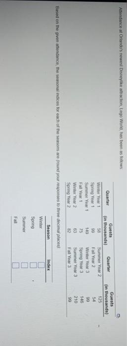 Attendance at Orlando's newest Disneylke
