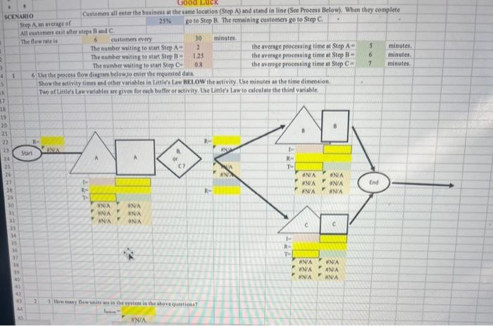 please help Shew the activity times and other