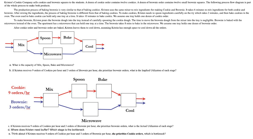 Kristen's Cookie Company sells cookies and