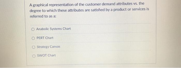 A graphical representation of the customer demand