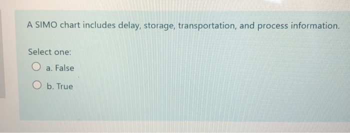 A SIMO chart includes delay, storage,