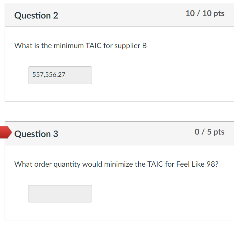 What order quantity would minimize the TAIC for