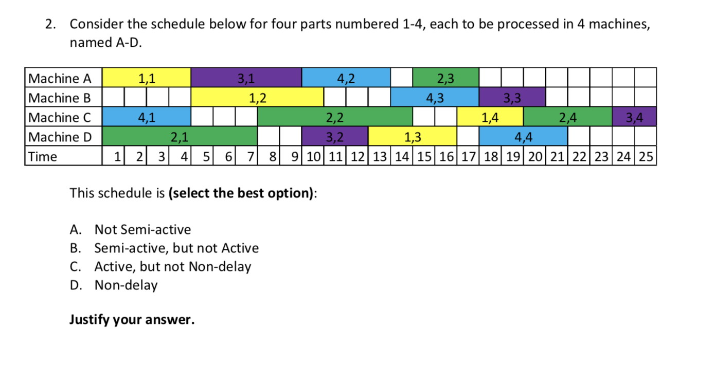 2. Consider the schedule below for four parts