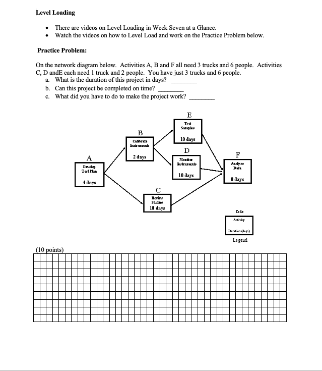 LEVEL LOADING PROBLEM Level Loading There are