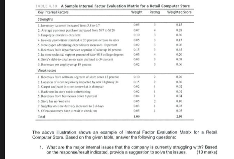 subject :strategic management + TABLE4,10 A