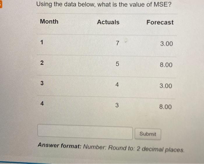 Using the data below, what is the value of MSE?