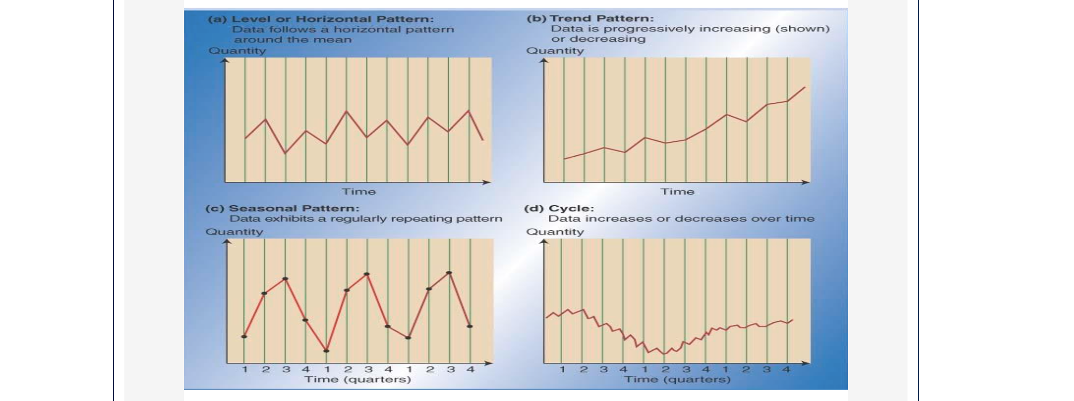 undefined (a) Level or Horizontal Pattern: Data