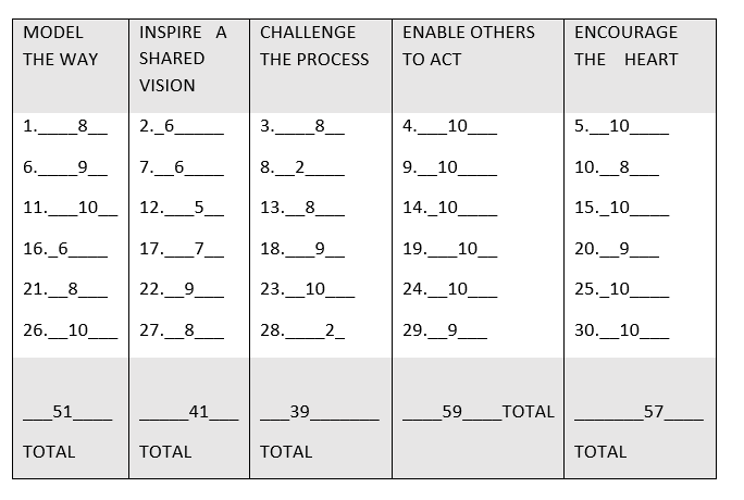 Overview For this assignment, you will be taking