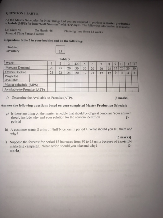 QUESTION 1 PART B As the Master Scheduler for