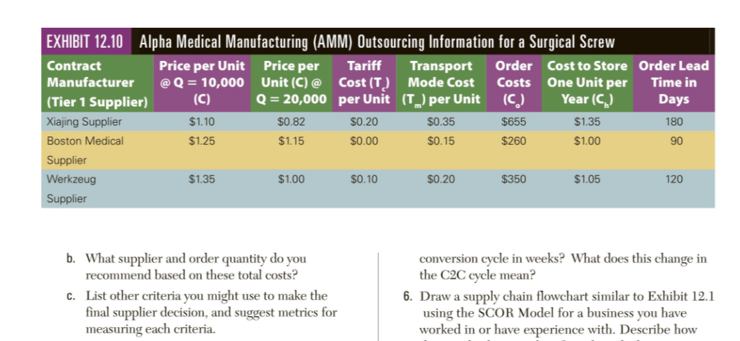 Note: As asterisk denotes problems for which an