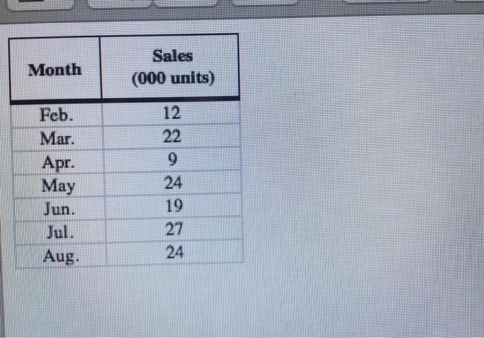 can someone explain and help me do this please?