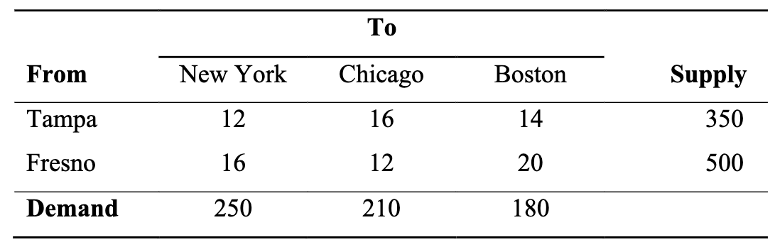 PLEASE DO NOT COPY PREVIOUS ANSWERS!!!!!! Oranges