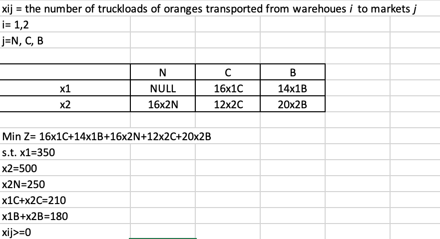 PLEASE DO NOT COPY PREVIOUS ANSWERS!!!!!! Oranges