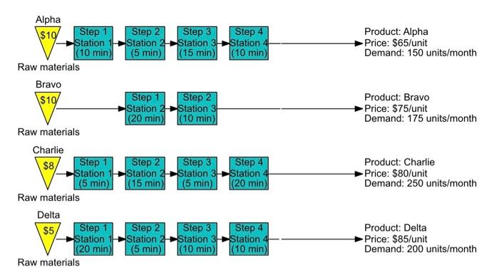 urgent please help Part A: Which station is the?