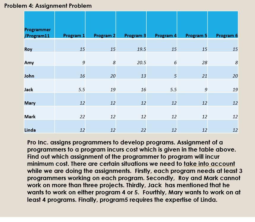 Problem 4: Assignment Problem Programmer