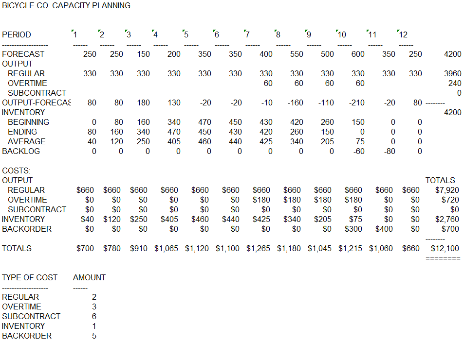You need to improve the aggregate plan from the