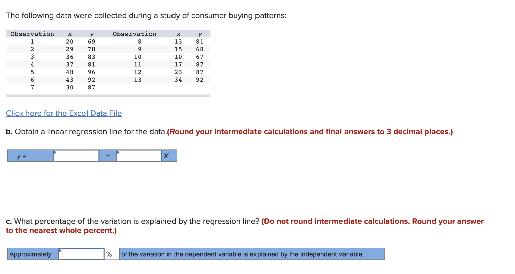 Please hurry The following data were collected