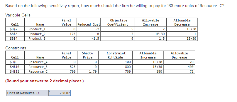 Based on the following sensitivity report, what