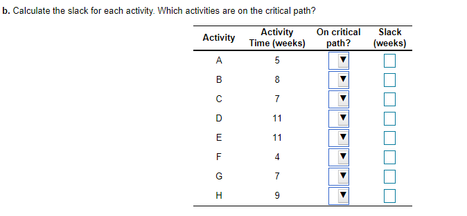 A project for improving a billing process has the