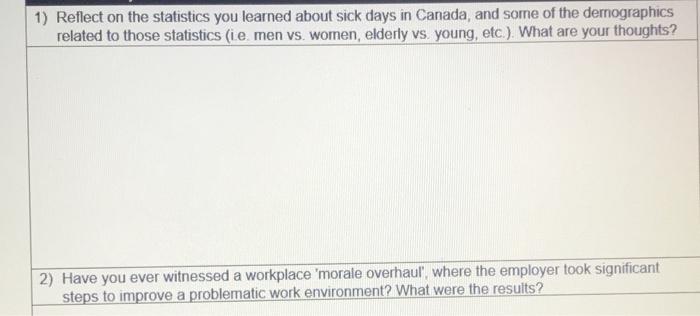 1) Reflect on a workplace (yours or someone