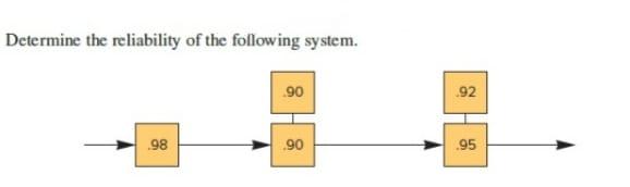 Determine the reliability of the following