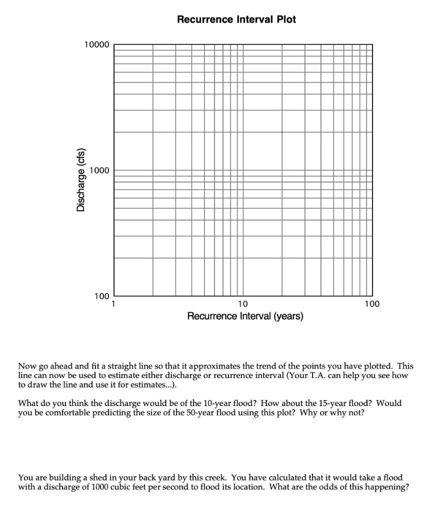 PLEASE ANSWER ALL PARTS - THE QUESTIONS ARE AT