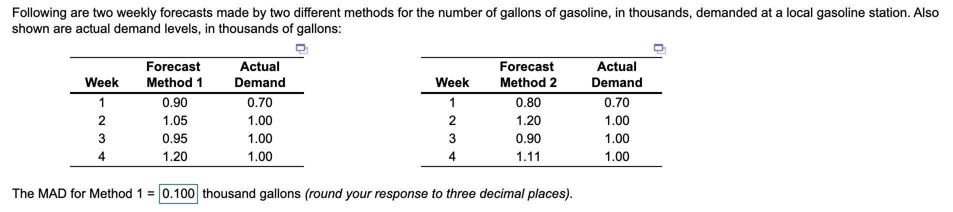 The MAD for Method 1=______thousands gallons