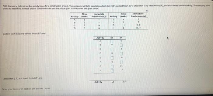 ABC Company determined the activity times for a