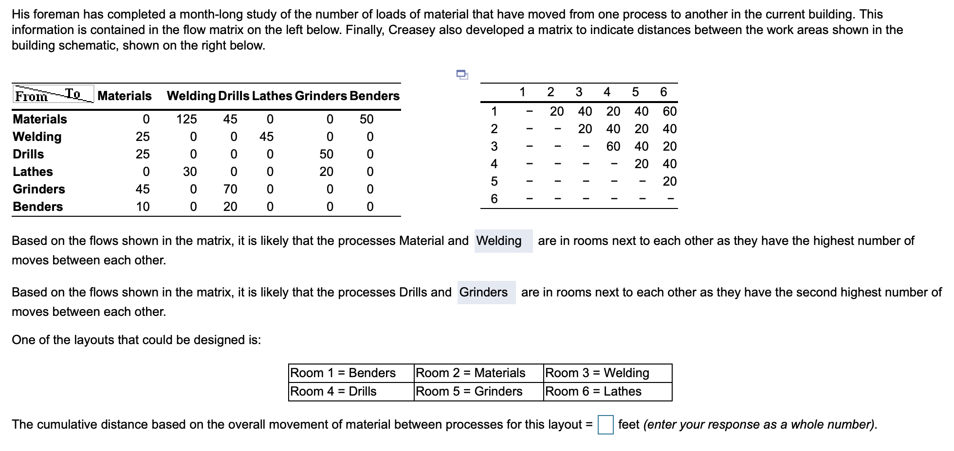 His foreman has completed a month-long study of