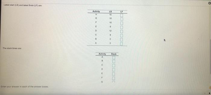 ABC Company determined the activity times for a